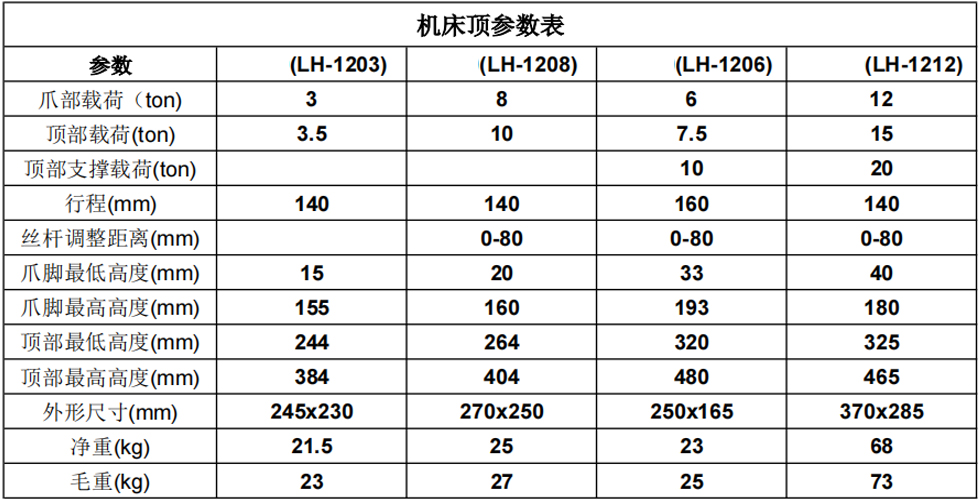 60g五花肉+鋁箔復充氮氣高壓+三邊封