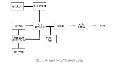 五香小肚+尼龍水煮高壓+亮面三邊封